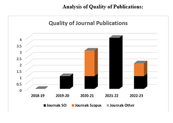 R And D Publications
